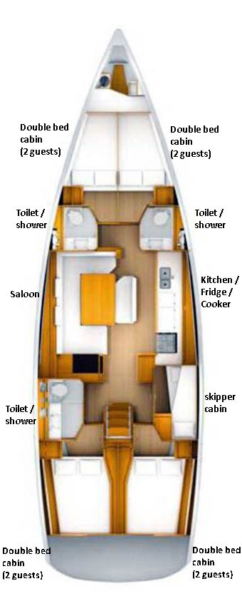 sailboat-layout sailboat layout